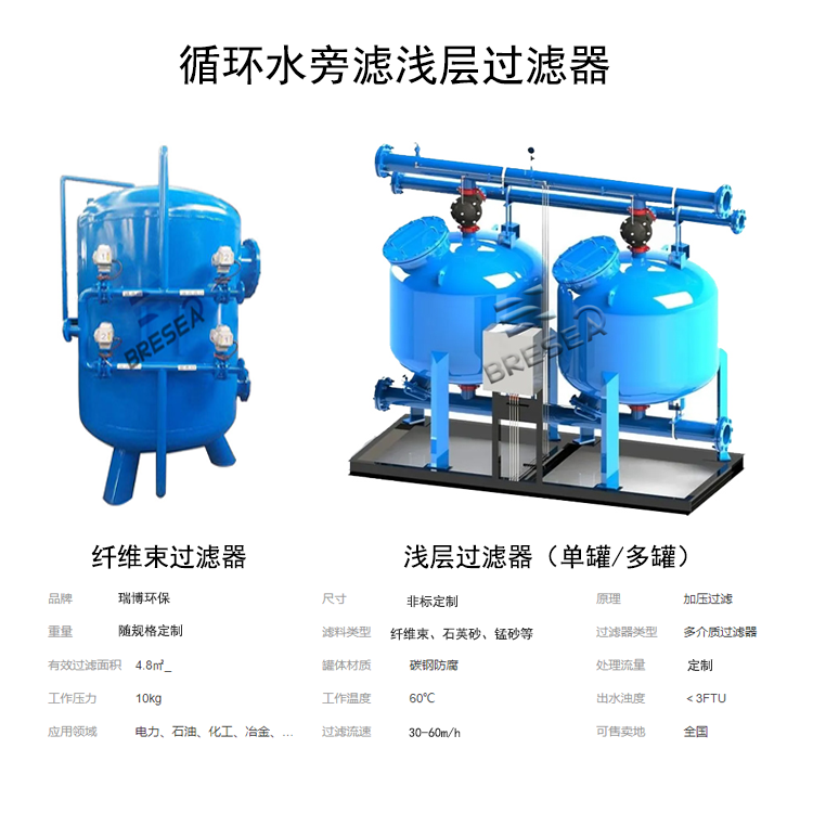 ѭ�h(hu��n)ˮ�ԞV�\��|ʯӢɰ|����̿�^�V���S�҈D