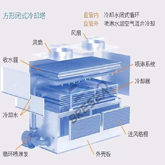 �M��|�������]ʽ��s���S�ҵĹ���ԭ��