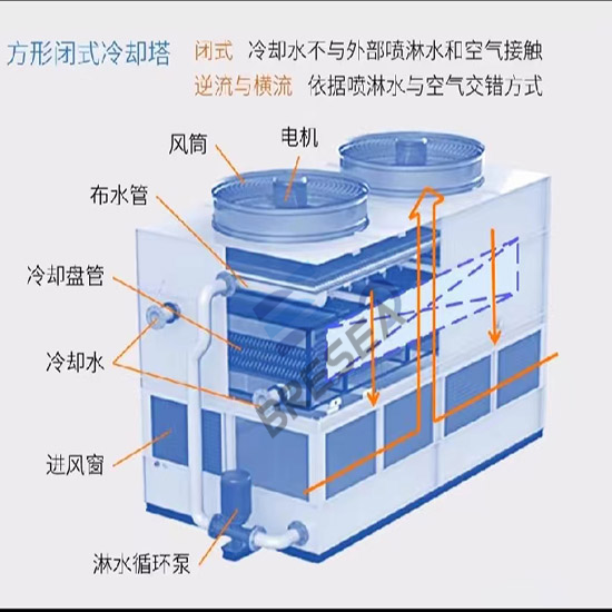 ���͙M��|�����]ʽ|�������s���S�ҹ���ԭ��D