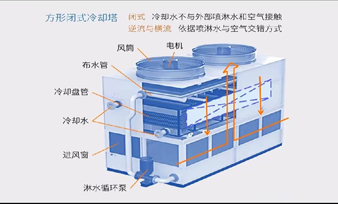 ����|�M��|�����]ʽ��s���S(ch��ng)�ҹ���ԭ��