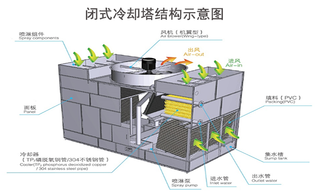 ����|�M���]ʽ�������s���S��ʾ��D