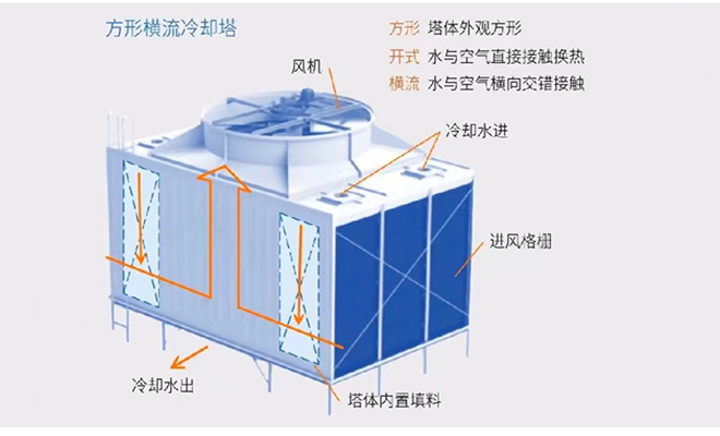 �M��|�����]ʽ�������s���S��ʾ��D