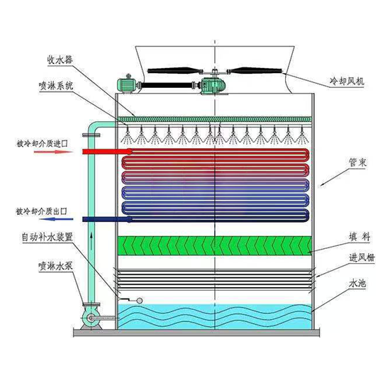 �M��|�����]ʽ|�������s���S��ƽ��D