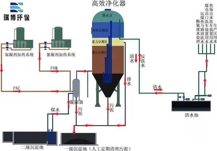 �����༉��ˮ������ƽ��ʾ��D