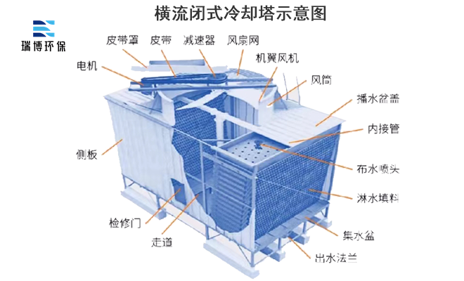 �]ʽ|�M���]ʽ|�_ʽ�����|���ΙM��|�����]ʽ��s���S��|�Y��ƽ��ʾ��D