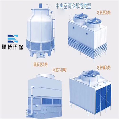 冷卻塔|封閉式|閉式|橫流閉式|開式玻璃鋼|方形橫流|逆流閉式冷卻塔廠家 冷卻塔|封閉式|閉式|橫流閉式|開式玻璃鋼|方形橫流|逆流閉式冷卻塔廠家