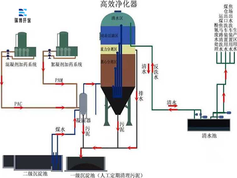 �r�I�O�I�I����������ˮ������