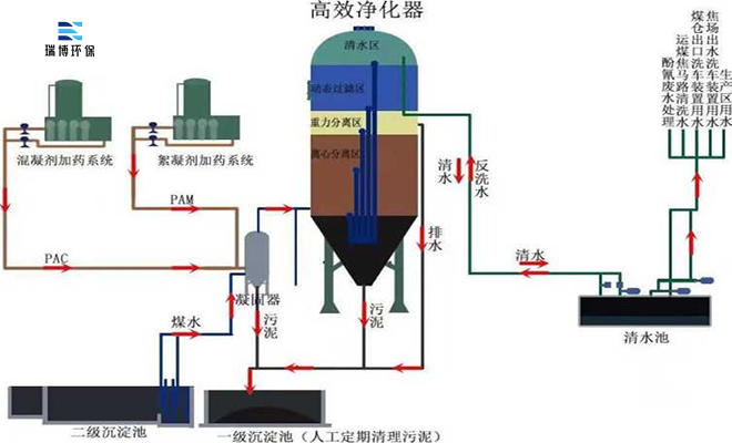 |����|��ˮ|̎��|������|�S��|�r(ji��)��