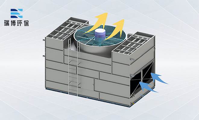 �l(f��)��̎��܇�g��sϵ�y(t��ng)�]ʽ��s��