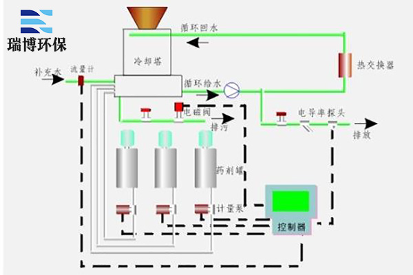 �P�I��ʹ��ע����헺;S�oָ��,׌���B͸��ˎ�b�ø��־�, ����܇�g�U����������Ԕ��,����U��̎���O��,�͉�ȼ��,�����U��̎���O��,�߻������O��,RCO�߻�ȼ��