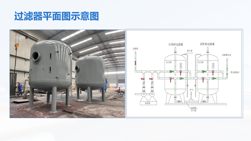 ���I(y��)ˮ�^(gu��)�V����|(zh��)�^(gu��)�V��|ʯӢɰ|����̿|�w�S��|�w�S���ѭ�h(hu��n)ˮ�^(gu��)�V�O(sh��)��|�S��ƽ��ʾ��D