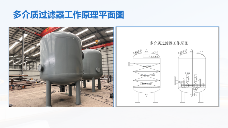 �����ԁ�ˮ����|(zh��)�^�V��|����̿|ʯӢɰ|�w�S�����w�S���ѭ�h(hu��n)ˮ�^�V�O(sh��)��S�ҹ���ԭ��ƽ��D