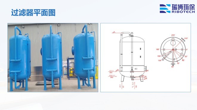 ѭ�h(hu��n)ˮ�����I(y��)ˮ������ˮ����ˮ���ã��^(gu��)�V�O(sh��)����w�S������|(zh��)��������ϴ����ͨ�����������^(gu��)�V���S�ң�ƽ��D