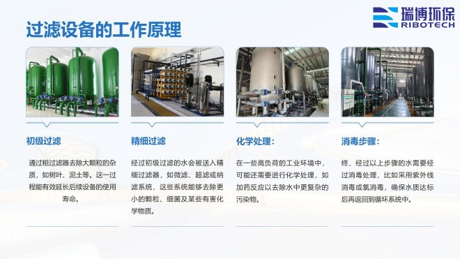 ѭ�h(hu��n)ˮ�����I(y��)ˮ������ˮ����ˮ���ã��^(gu��)�V�O(sh��)����w�S������|(zh��)��������ϴ����ͨ�����������^(gu��)�V���S�ң�����ԭ��D