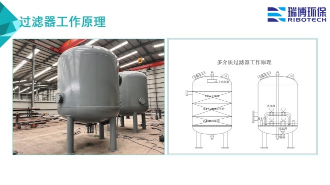 ѭ�hˮ�����Iˮ������ˮ����ˮ���ã��^�V�O����w�S������|��������ϴ����ͨ�����������^�V���S�ң�����ԭ��D