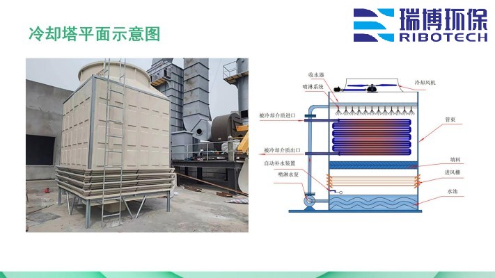 ѭ�h(hu��n)ˮ��s���Ŀɳ��m(x��)�O(sh��)Ӌ