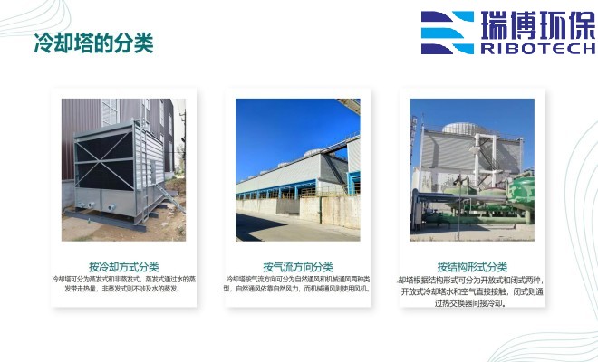 ��ˮ���ã�ѭ�h(hu��n)ˮ�����I(y��)ˮ������ˮ������|(zh��)���w�S������ϴ����ͨ���������^�V�����S�ң��O(sh��)��Ҏ(gu��)��D