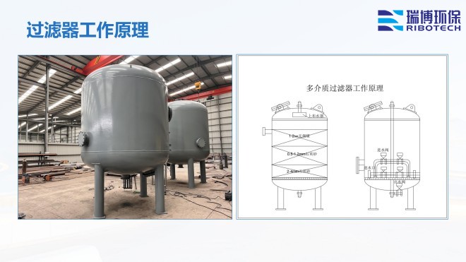 ѭ�hˮ�����Iˮ������ˮ����ˮ���ã��^�V�O����w�S������|��������ϴ����ͨ�����������^�V���S�ң�����ԭ��D