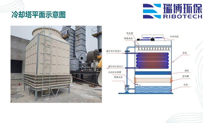 ���Iˮ������ˮ����ˮ���ã�ѭ�hˮ���^�V�O����w�S|����|��������ϴ����ͨ���������^�V���S�ң�ƽ��D