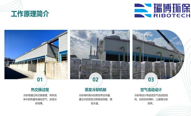 ѭ�hˮ�����Iˮ������ˮ����ˮ���ã��^�V�O����w�S������|��������ϴ����ͨ�����������^�V���S�ң�����ԭ��D