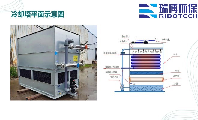 ѭ�hˮ�����Iˮ������ˮ����ˮ���ã��^�V�O����w�S������|��������ϴ����ͨ�����������^�V���S�ң�ƽ��D