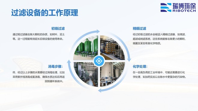 ��ˮ����_�w�S_����|(zh��)_����ϴ_�^(gu��)�V���S(ch��ng)�ҹ���ԭ��D