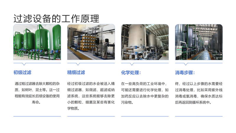 ���Iˮ̎���O���ѭ�hˮ�����Iˮ������ˮ����ˮ���ã��^�V�O��S�ҹ���ԭ��D