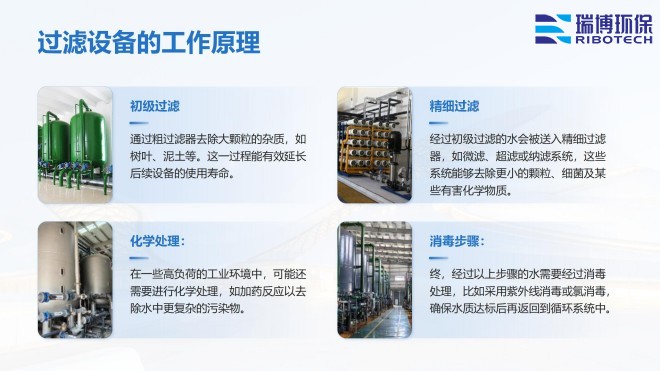 ���Iˮ̎��_ѭ�hˮ�^�V_��ˮ����_�^�V���S��ԭ��D